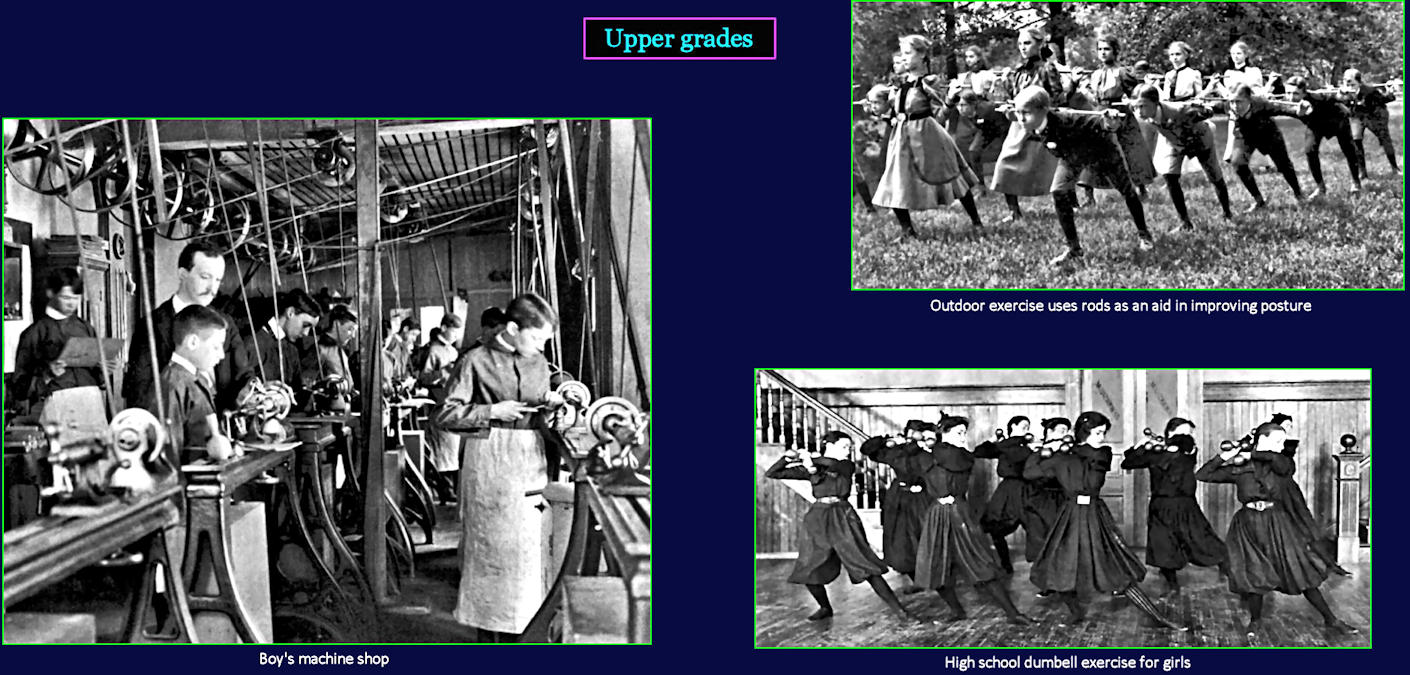 High schools, 1910